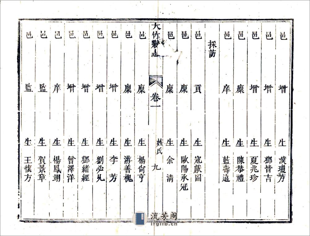 大竹县志（道光） - 第16页预览图