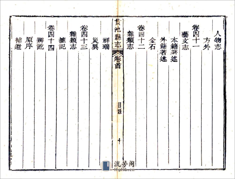 贵池县志（光绪） - 第18页预览图