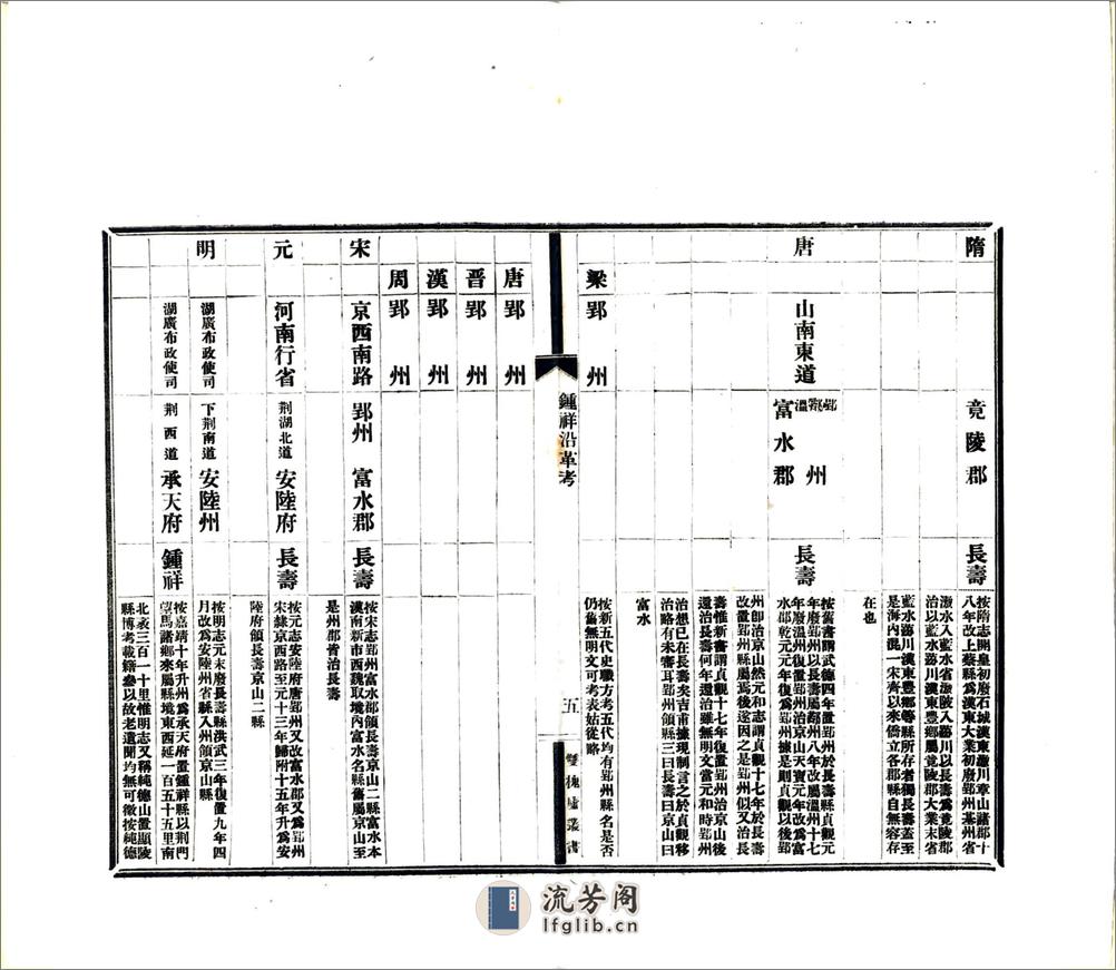 钟祥沿革考（民国） - 第7页预览图