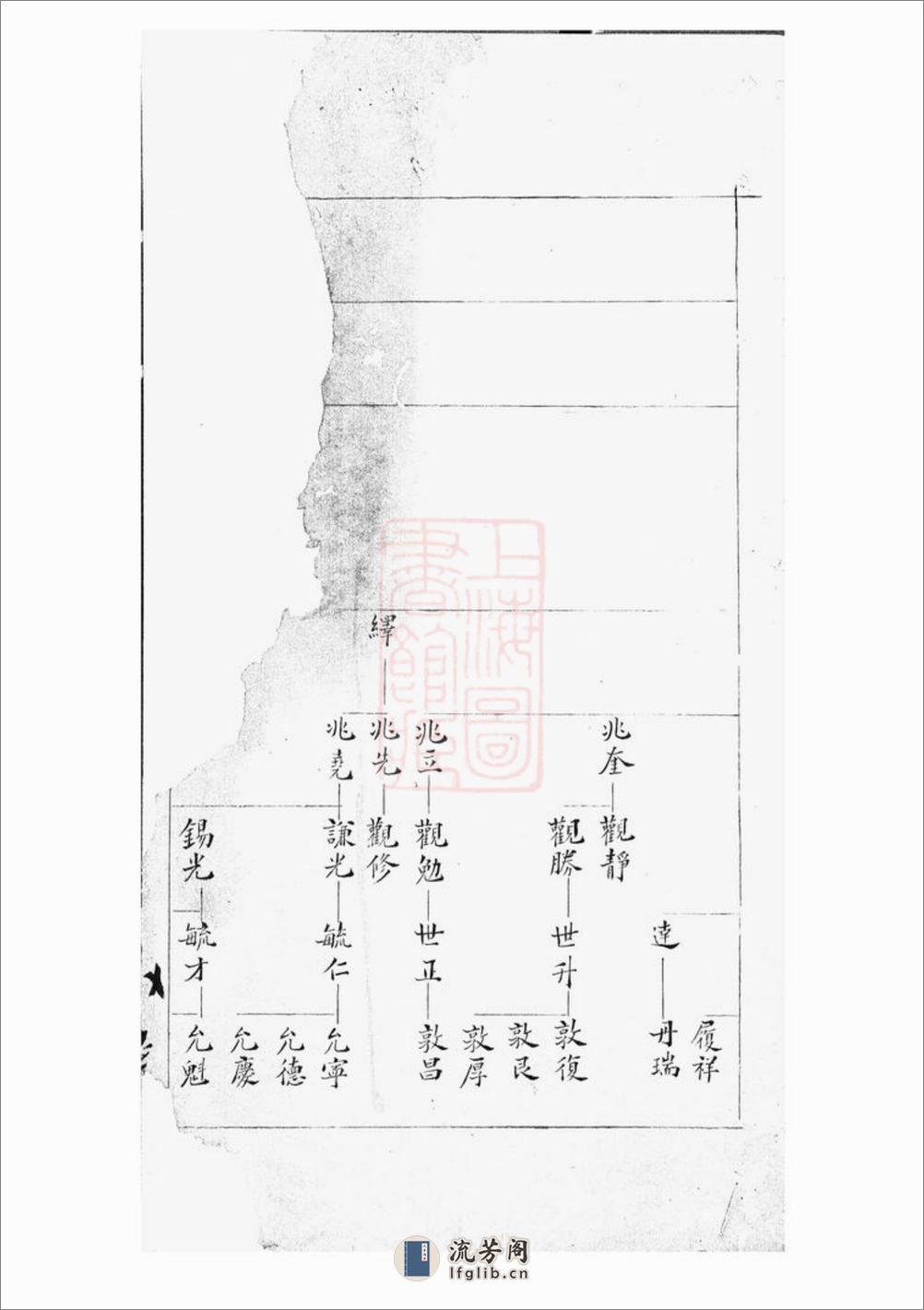 蒋氏宗谱：不分卷 - 第4页预览图