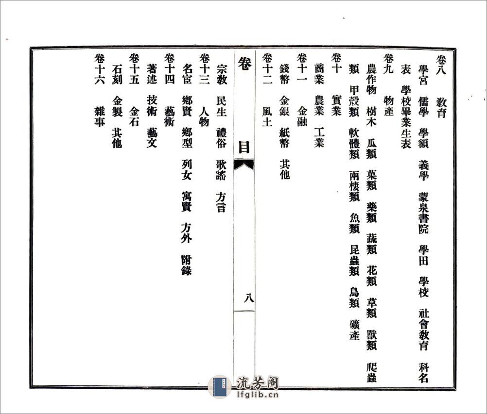 顺义县志（民国） - 第10页预览图