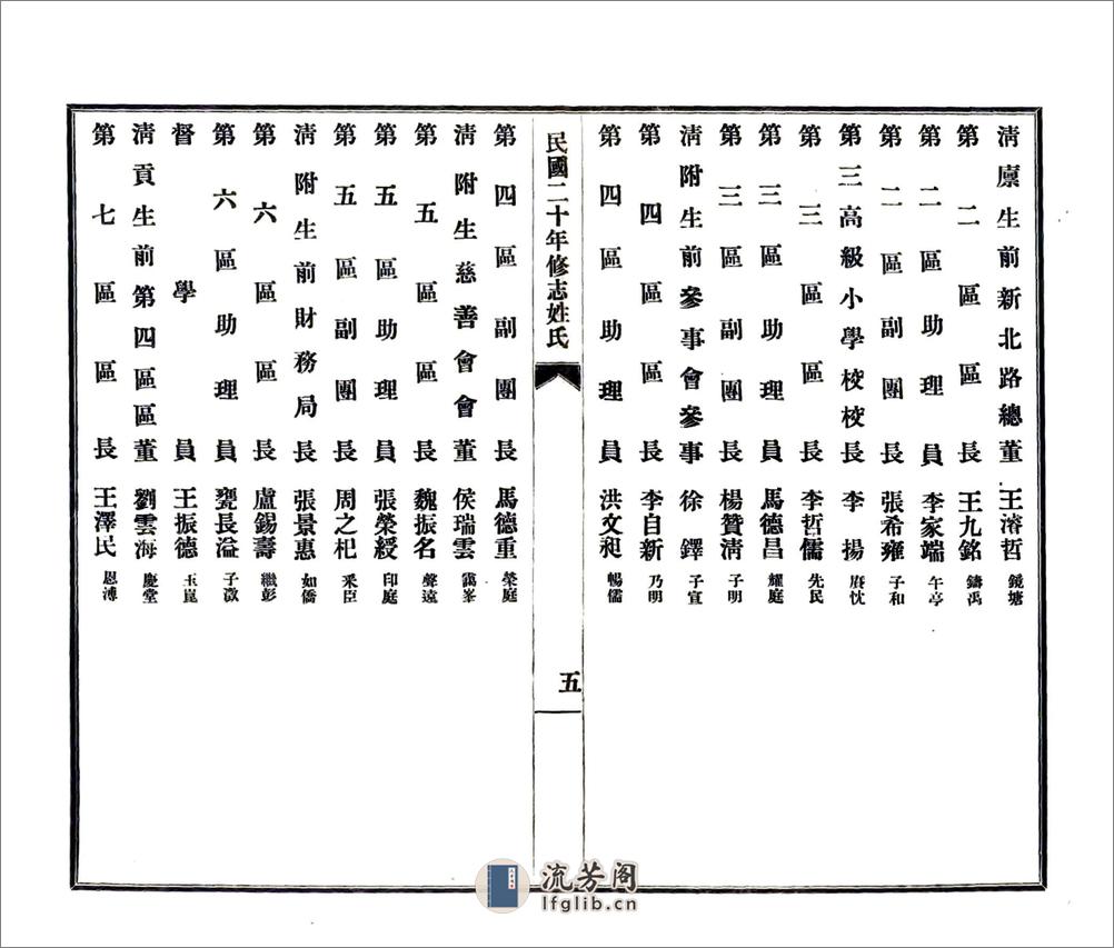 顺义县志（民国） - 第7页预览图