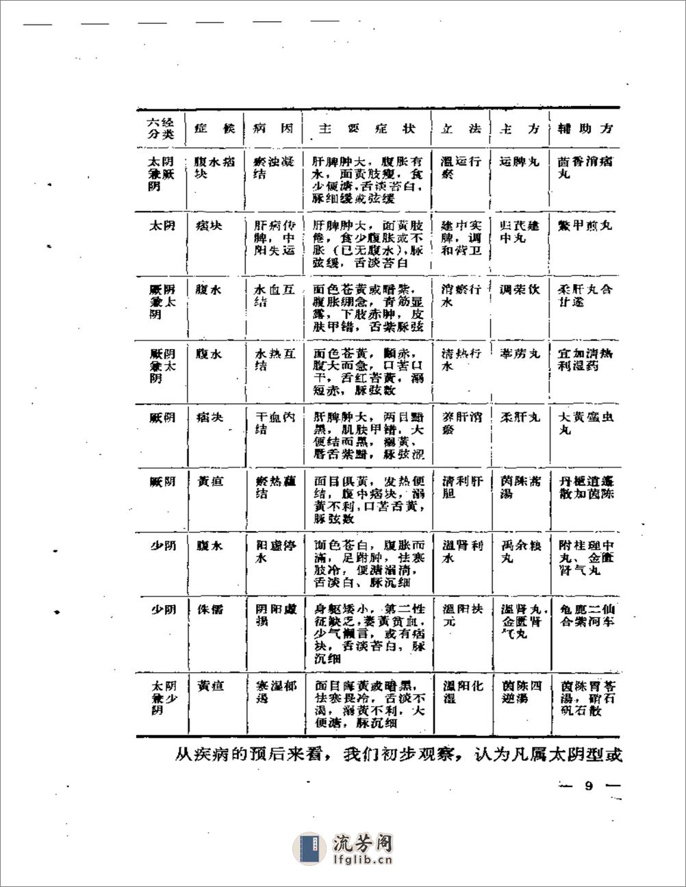 杨志一医论医案集 - 第12页预览图