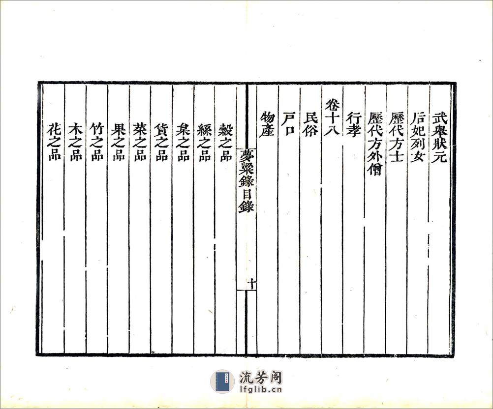 梦粱录（南宋清刻本） - 第13页预览图