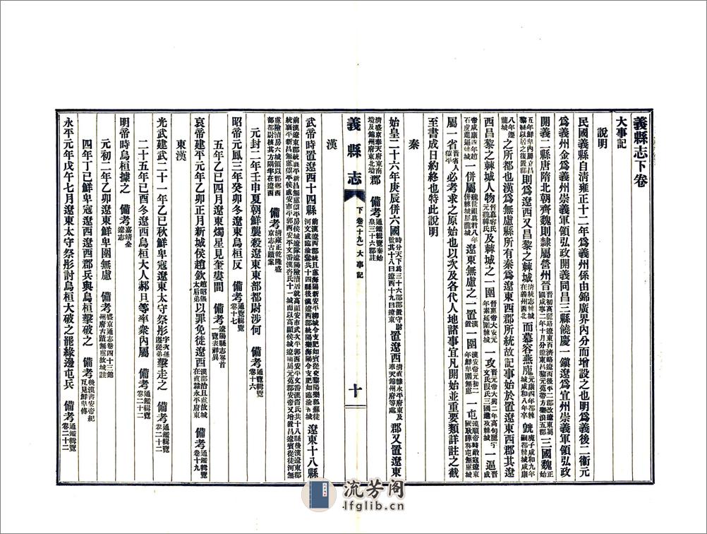 义县志（民国）下卷、后卷 - 第12页预览图