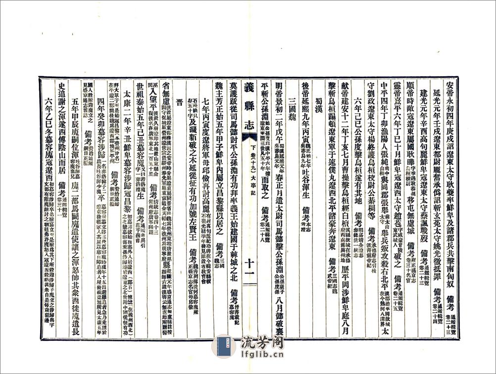 义县志（民国）下卷、后卷 - 第13页预览图