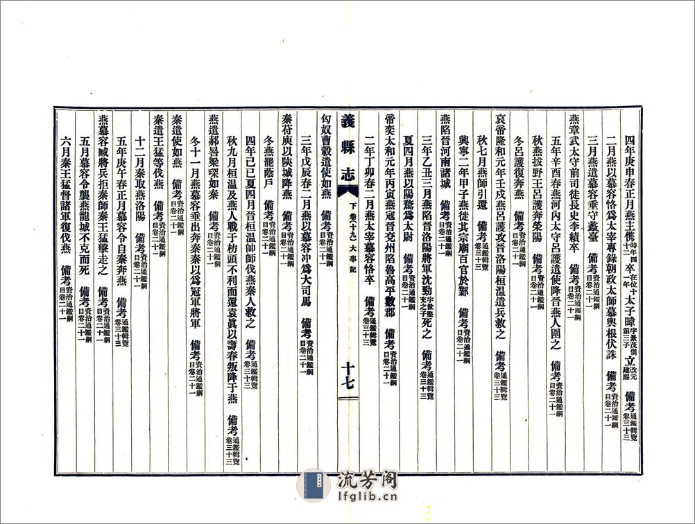 义县志（民国）下卷、后卷 - 第19页预览图