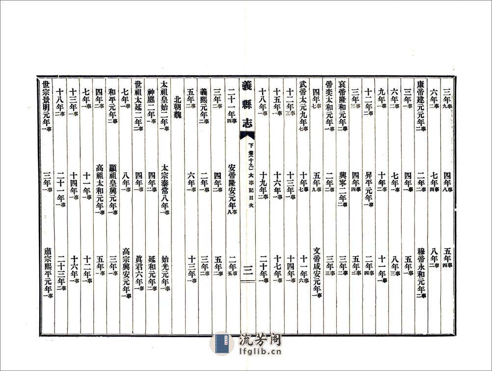 义县志（民国）下卷、后卷 - 第5页预览图