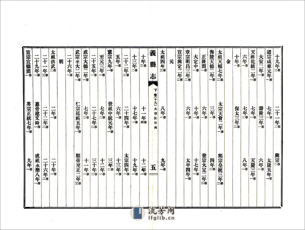 义县志（民国）下卷、后卷 - 第7页预览图