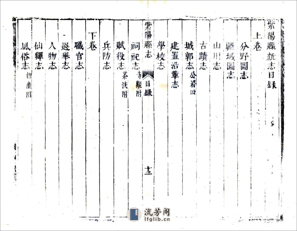 紫阳县新志（康熙） - 第20页预览图