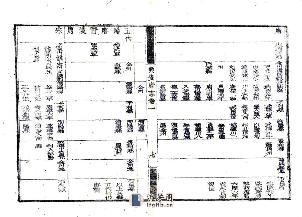 兴安府志（乾隆咸丰刻本） - 第18页预览图