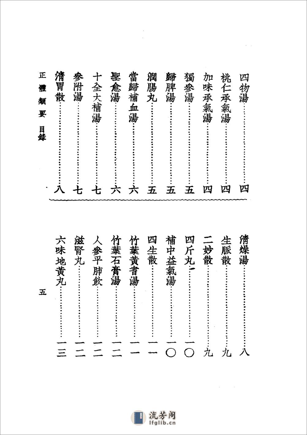 中国医学大成[1].25.正体类要.外科证治全生集.外科选要.外科医镜.疬科全书.痰疬法门 - 第18页预览图