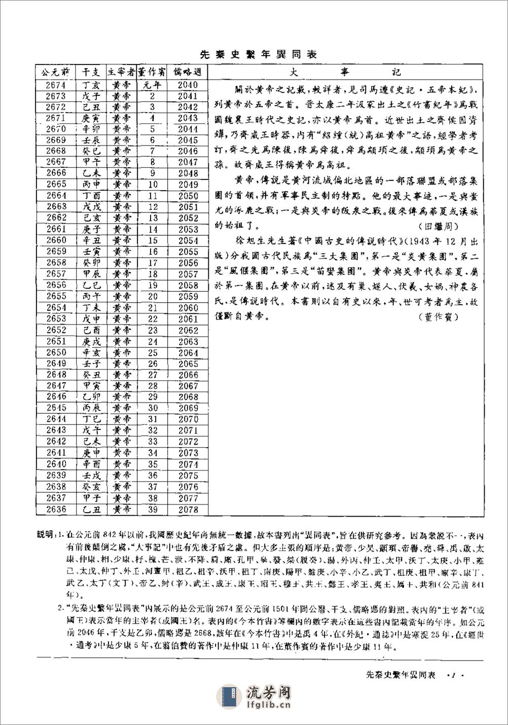 中华通史大历典·王可夫·四川民族1996 - 第16页预览图