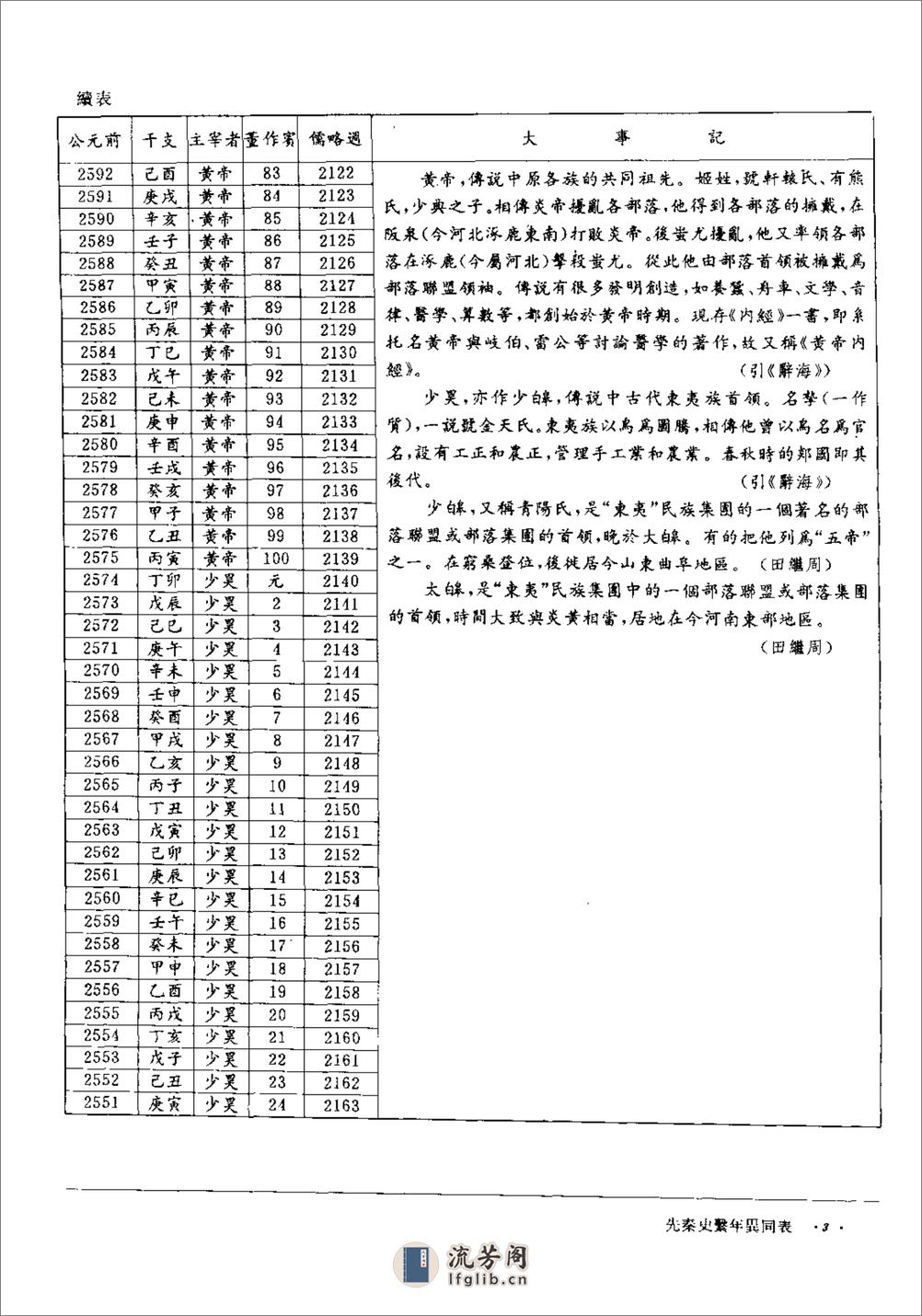 中华通史大历典·王可夫·四川民族1996 - 第18页预览图