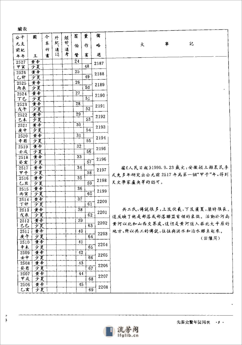 中华通史大历典·王可夫·四川民族1996 - 第20页预览图