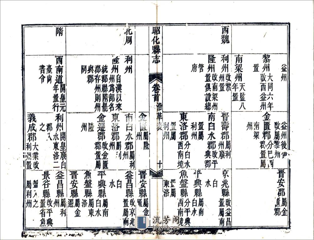 昭化县志（乾隆） - 第11页预览图