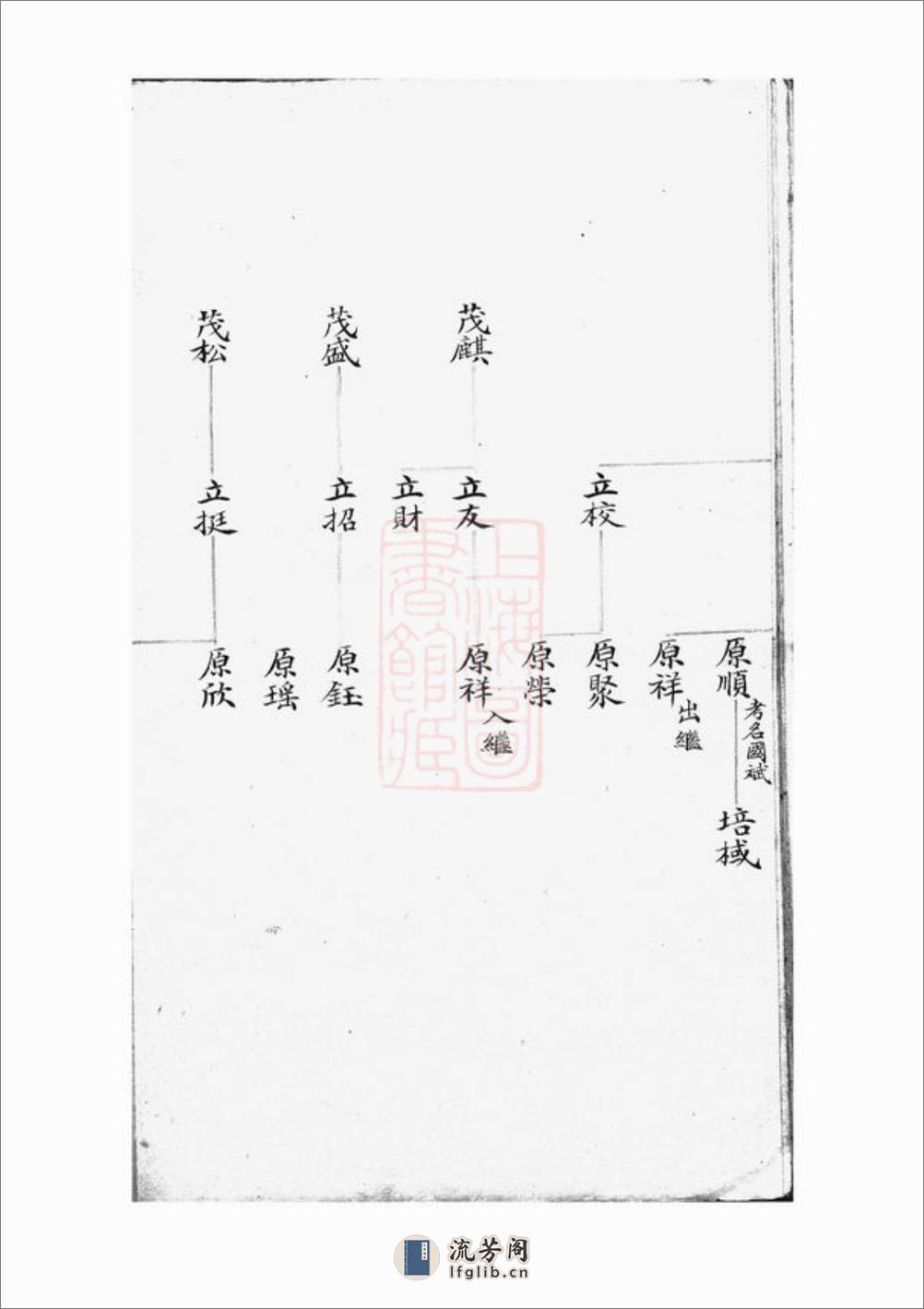 [南津蒋氏敏房发祥谱]：不分卷：[宁波] - 第15页预览图