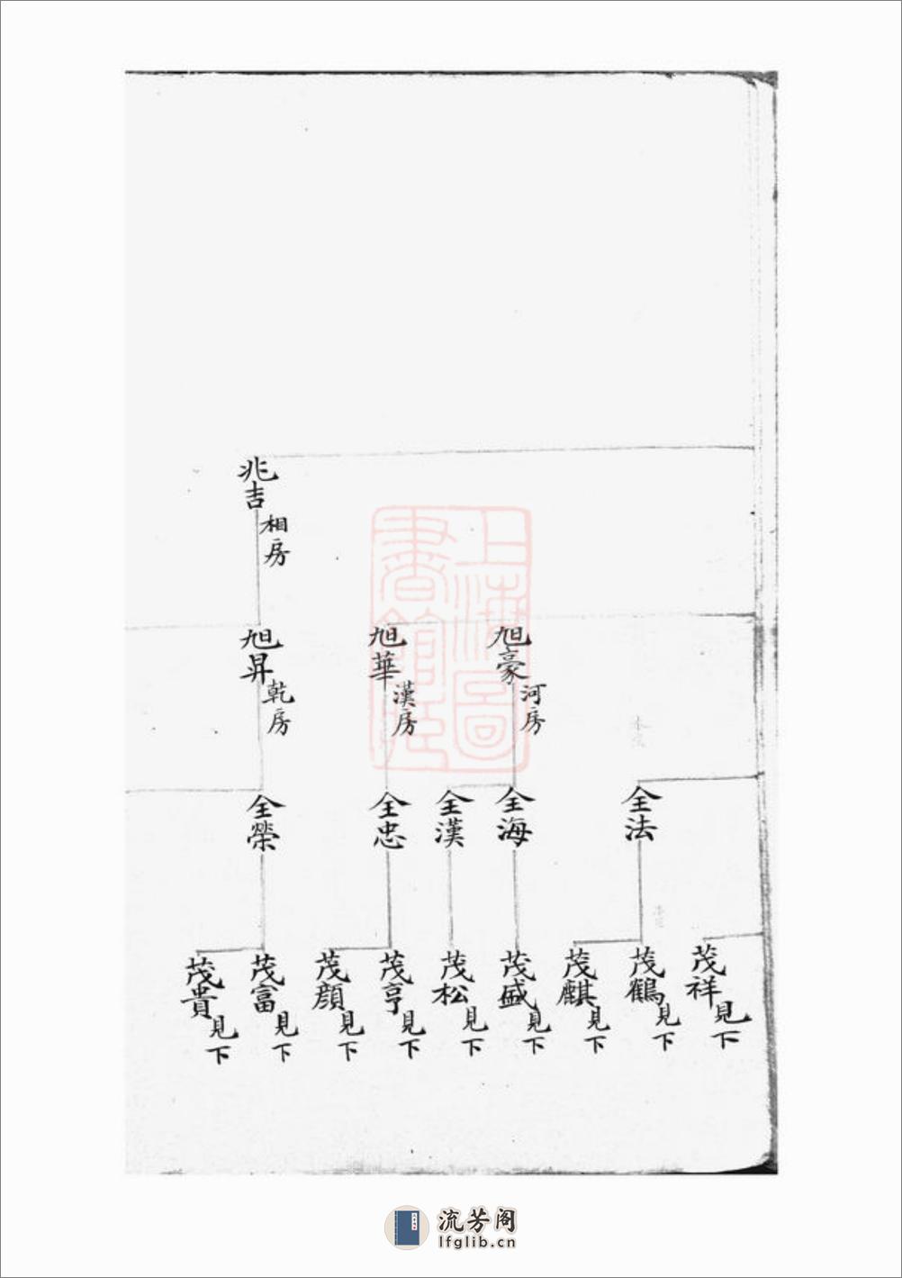 [南津蒋氏敏房发祥谱]：不分卷：[宁波] - 第9页预览图