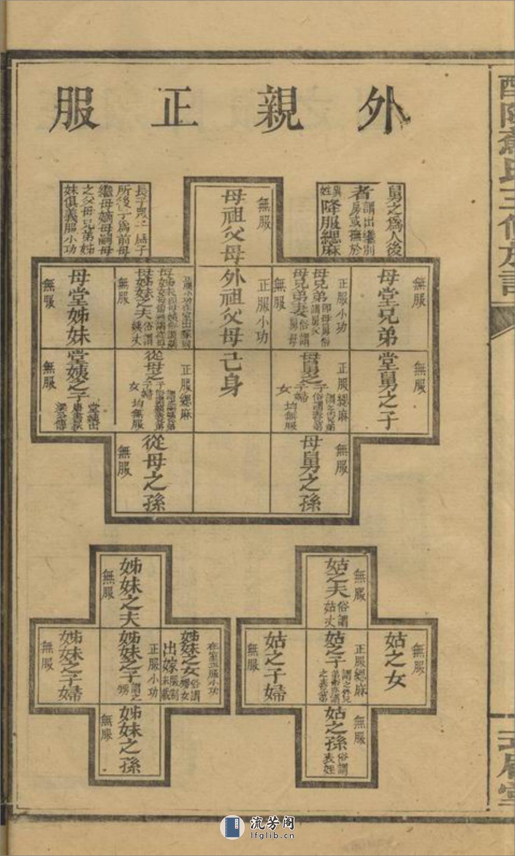 醴陵苏氏三修族谱：卷：[湖南醴陵] - 第12页预览图