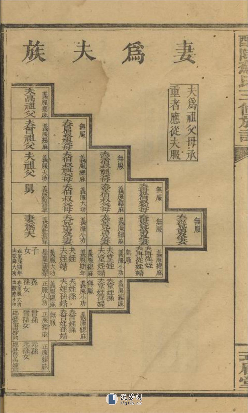 醴陵苏氏三修族谱：卷：[湖南醴陵] - 第6页预览图