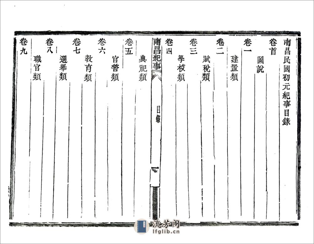 南昌民国初元纪事 - 第9页预览图