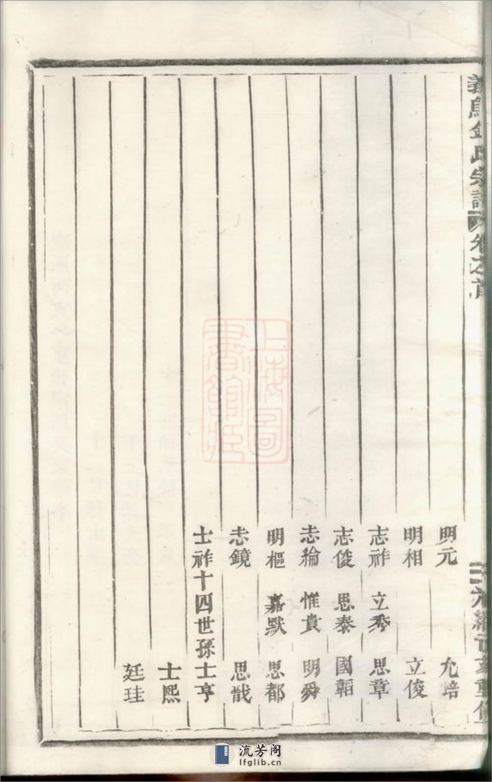 义乌金氏宗谱：九卷 - 第17页预览图