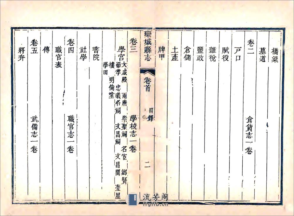 栾城县志（道光） - 第12页预览图