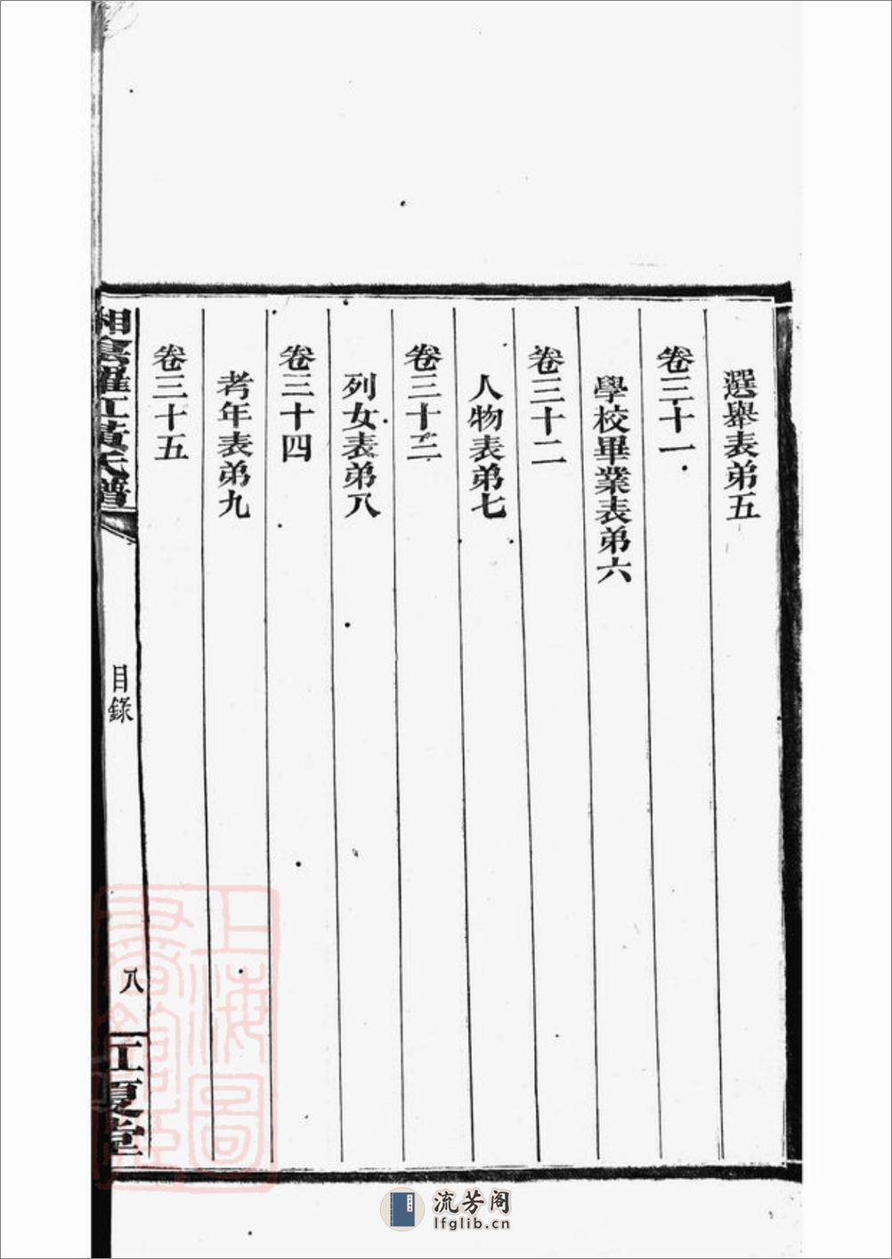 湘阴罗江黄氏谱：四十五卷，首一卷，末一卷 - 第20页预览图