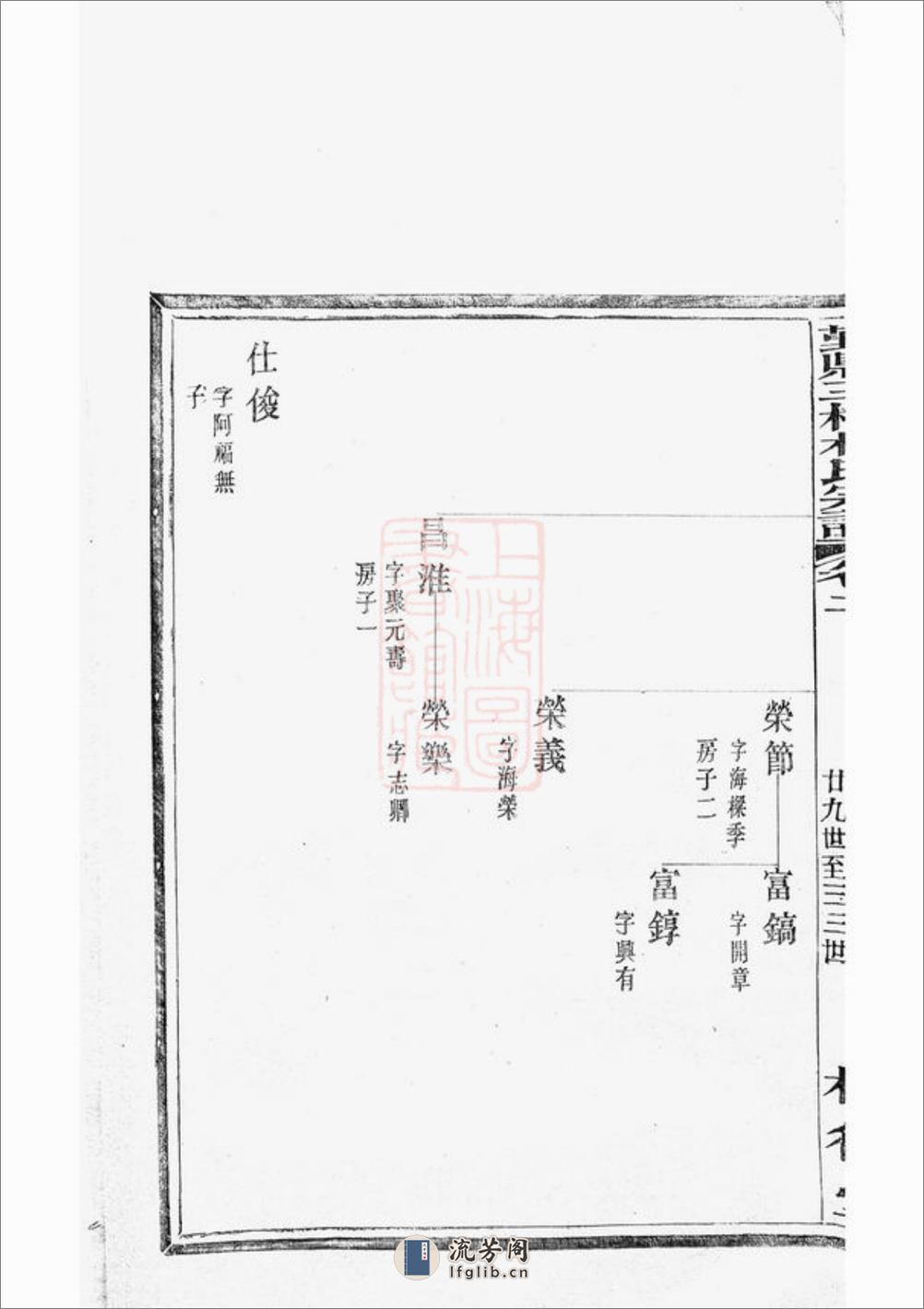 鄞县三桥林氏宗谱 - 第10页预览图