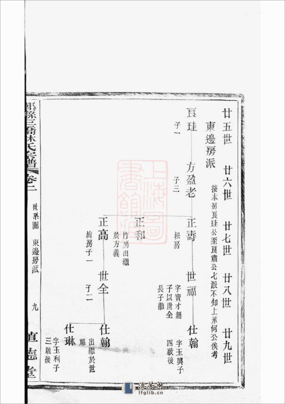 鄞县三桥林氏宗谱 - 第19页预览图