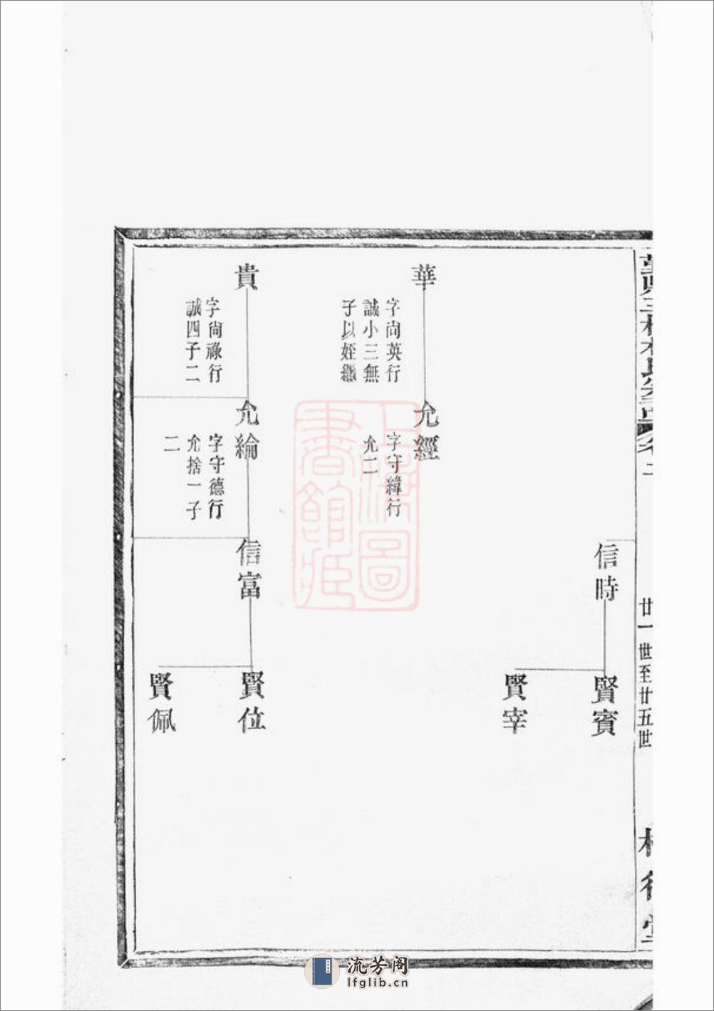 鄞县三桥林氏宗谱 - 第4页预览图