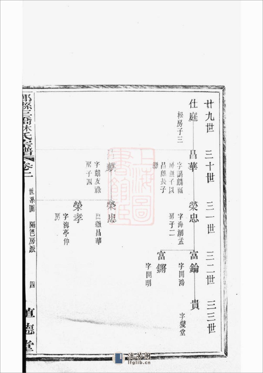 鄞县三桥林氏宗谱 - 第9页预览图