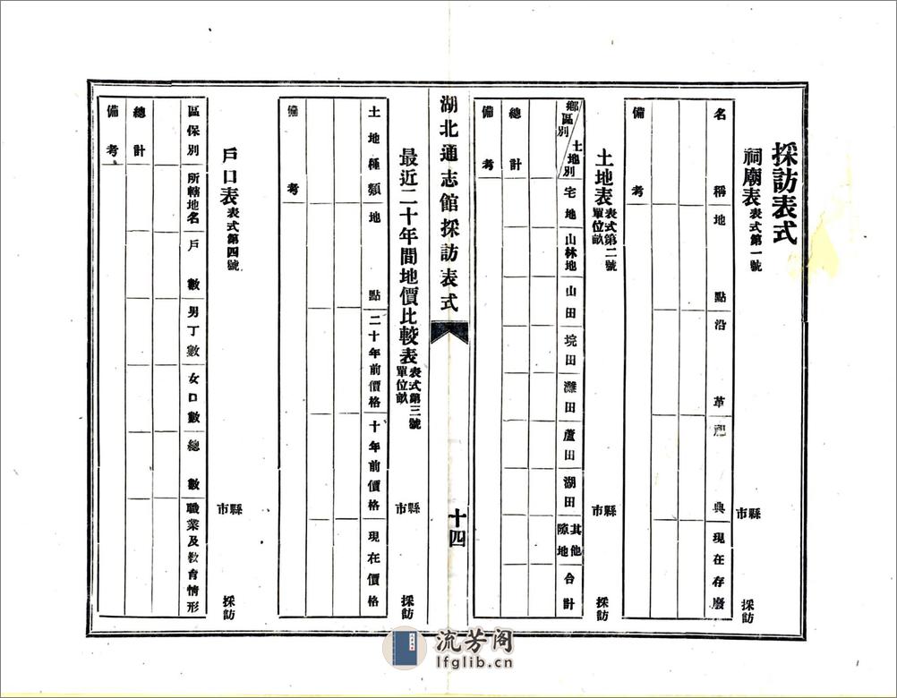 湖北通志馆采访细目及表式（民国） - 第15页预览图