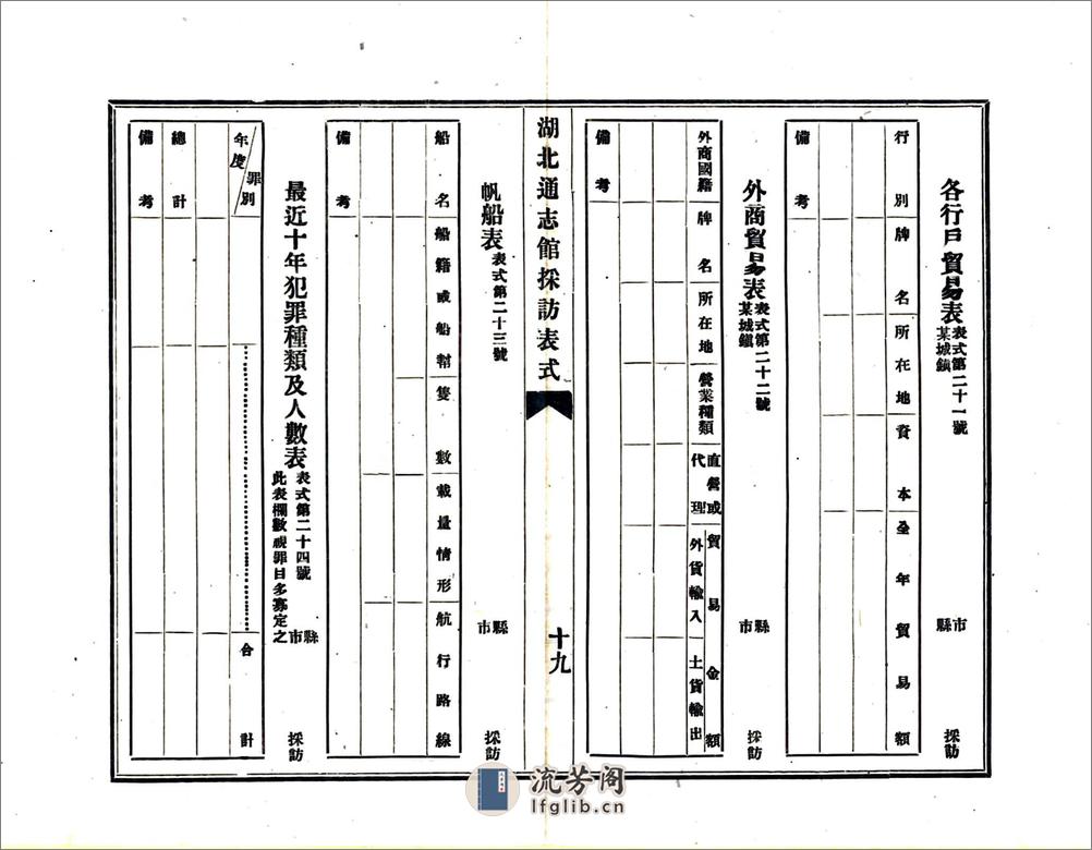 湖北通志馆采访细目及表式（民国） - 第20页预览图