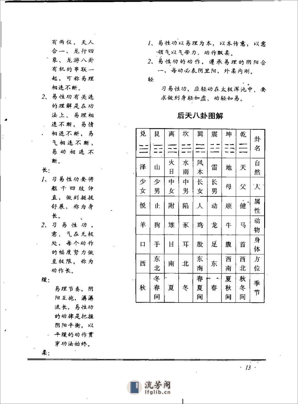 [易经操].孙玉昆 - 第13页预览图