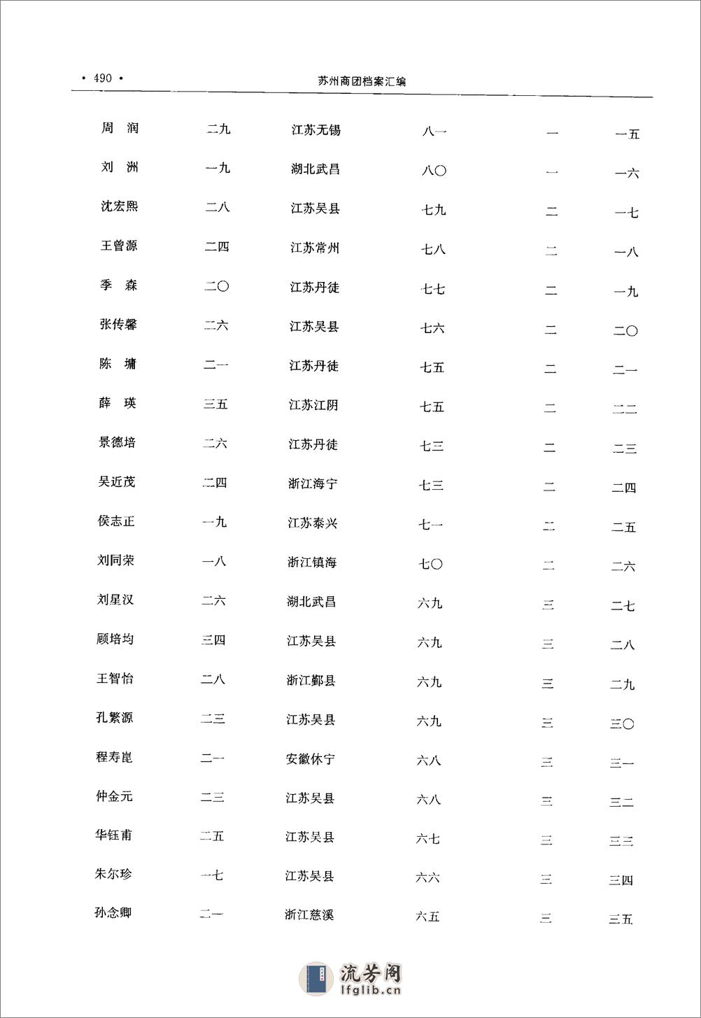 苏州商团档案汇编  下_12427033 - 第15页预览图