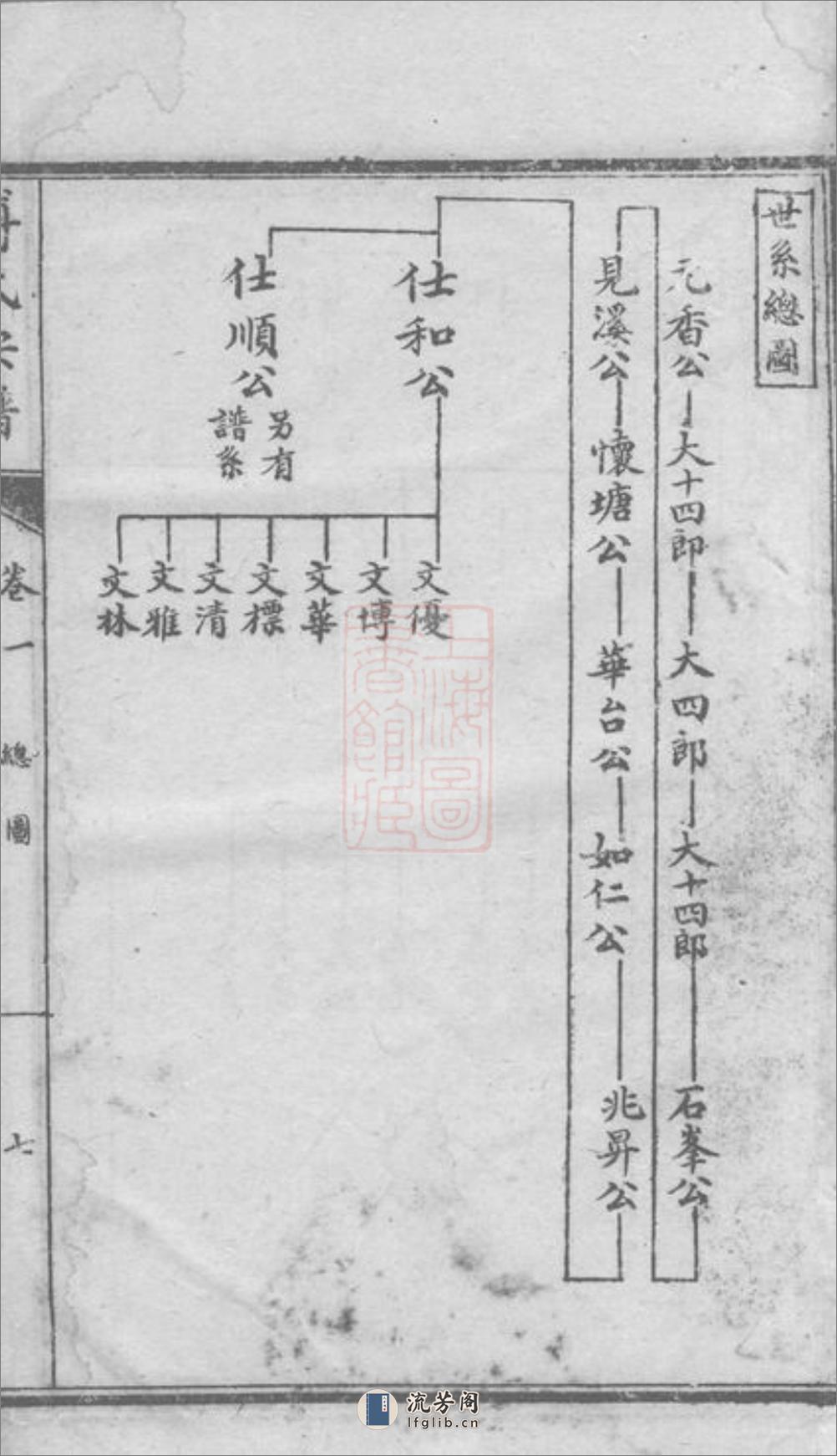 傅氏宗谱：十卷：[成都] - 第14页预览图