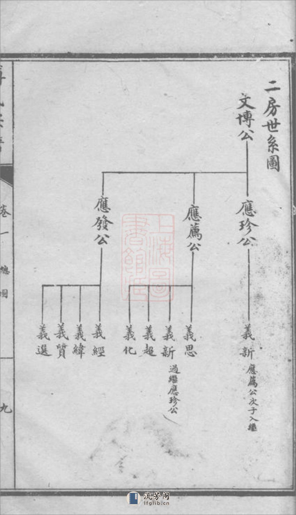 傅氏宗谱：十卷：[成都] - 第18页预览图