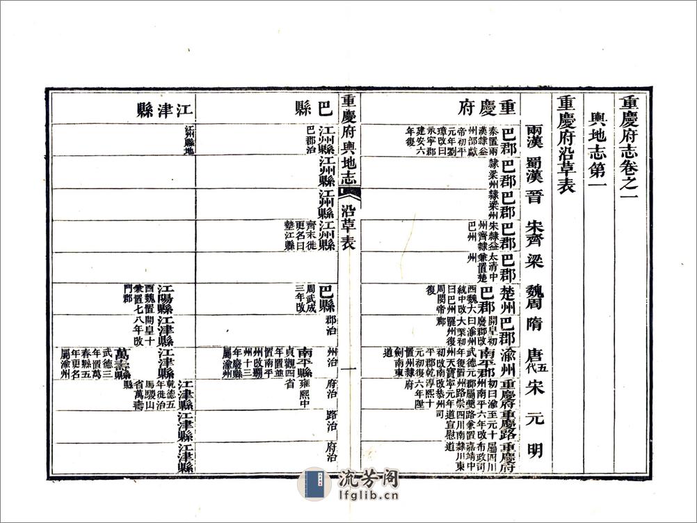 重庆府志（道光） - 第16页预览图