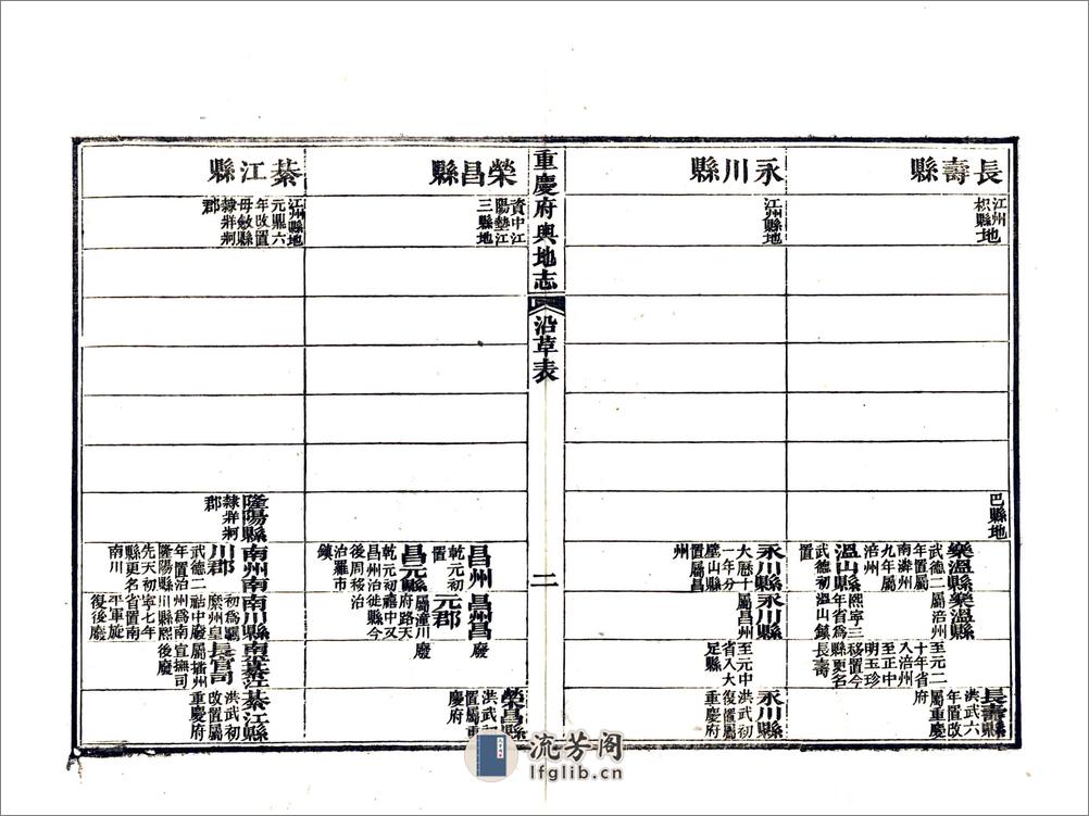 重庆府志（道光） - 第17页预览图