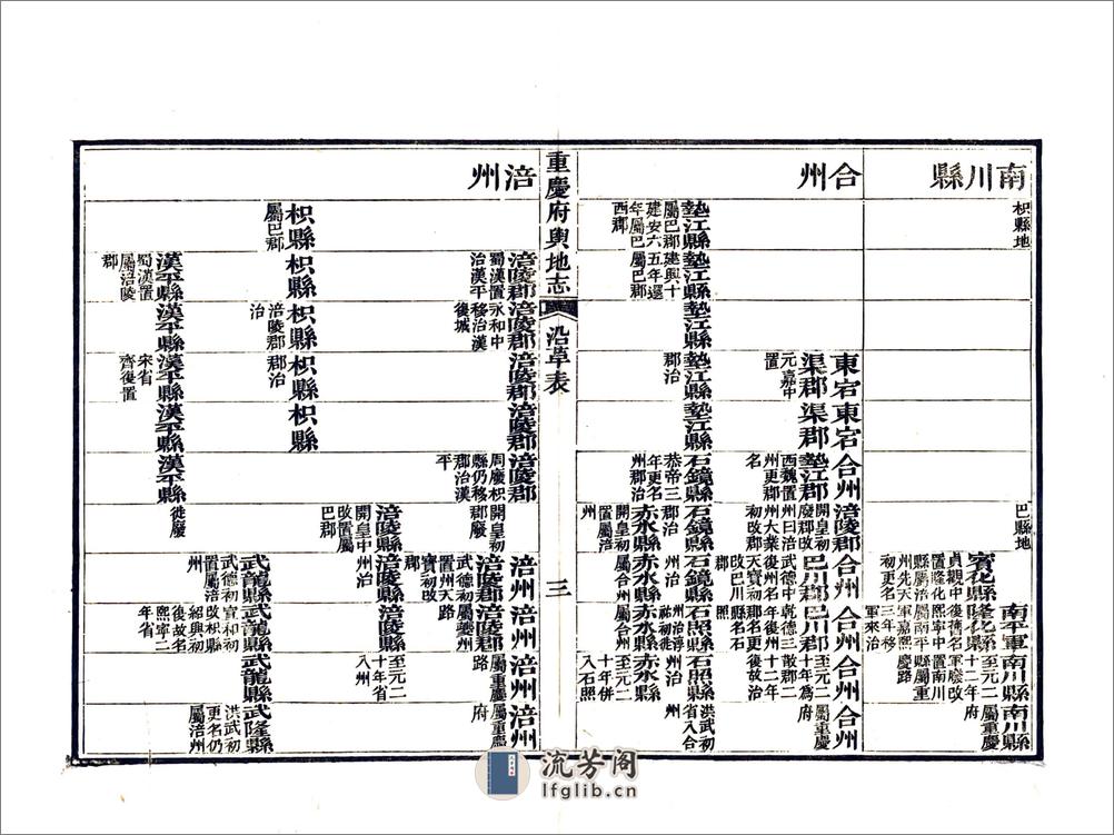 重庆府志（道光） - 第18页预览图