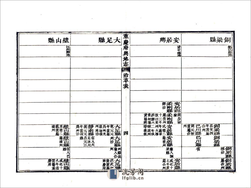 重庆府志（道光） - 第19页预览图