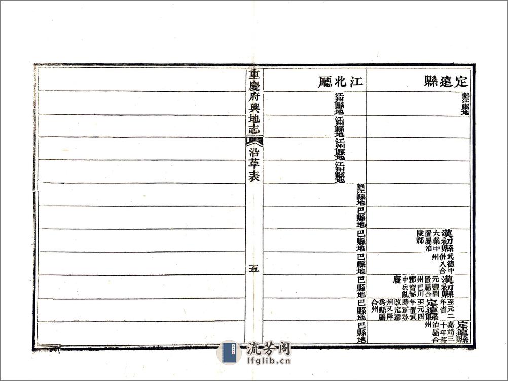 重庆府志（道光） - 第20页预览图