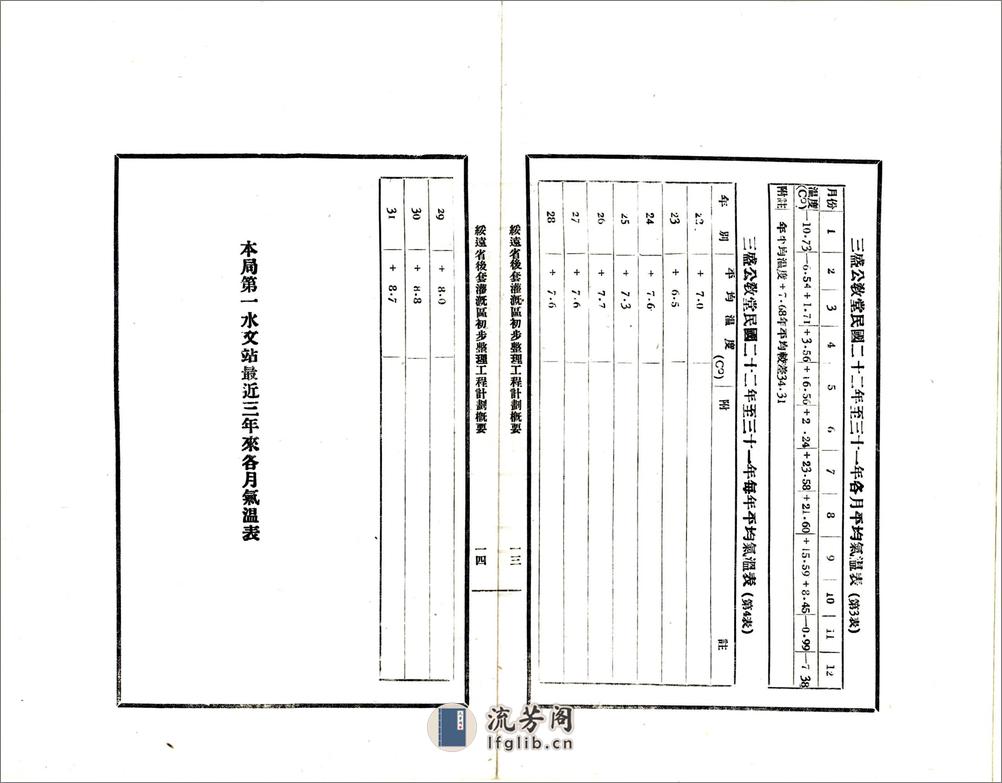 绥远省后套灌溉区初步整理工程计划概要（民国） - 第14页预览图