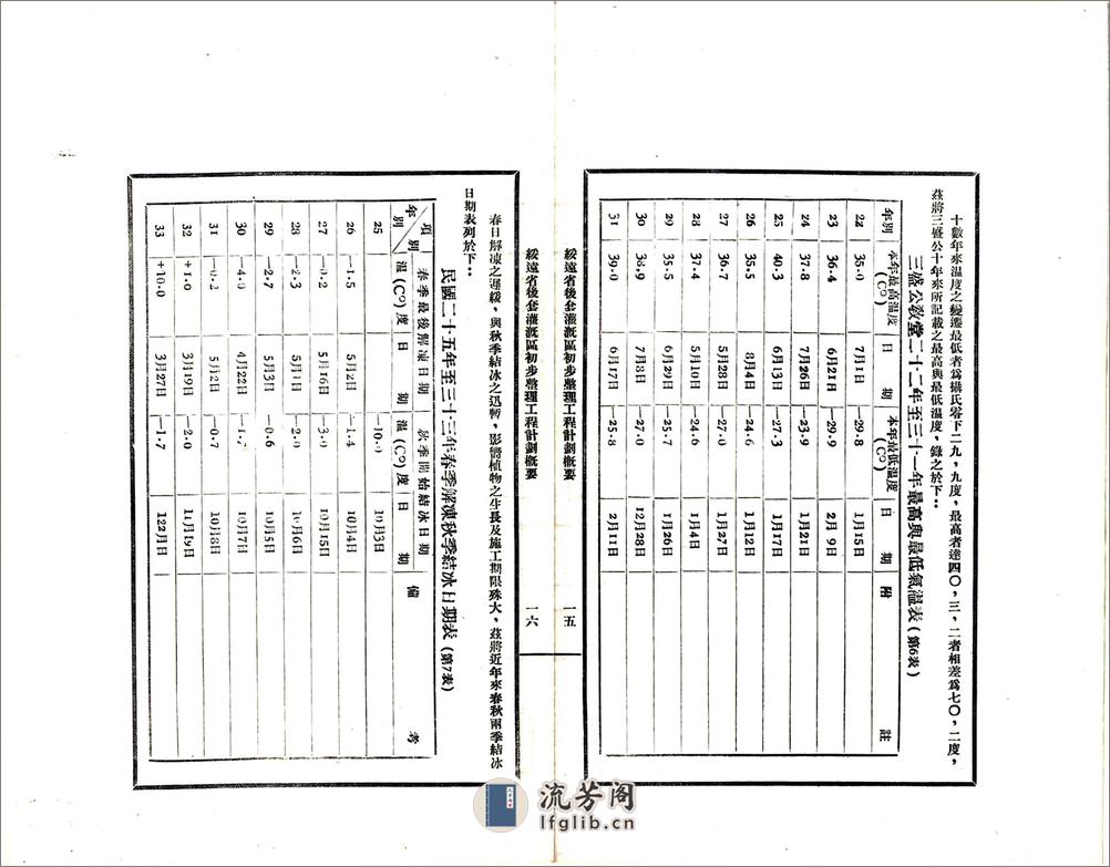 绥远省后套灌溉区初步整理工程计划概要（民国） - 第16页预览图