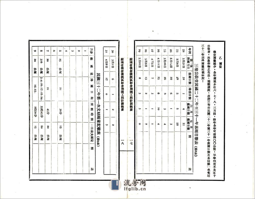 绥远省后套灌溉区初步整理工程计划概要（民国） - 第17页预览图