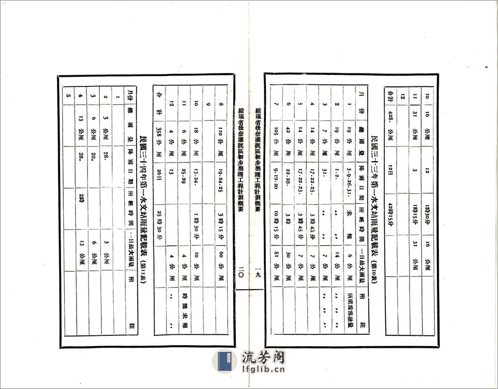 绥远省后套灌溉区初步整理工程计划概要（民国） - 第18页预览图