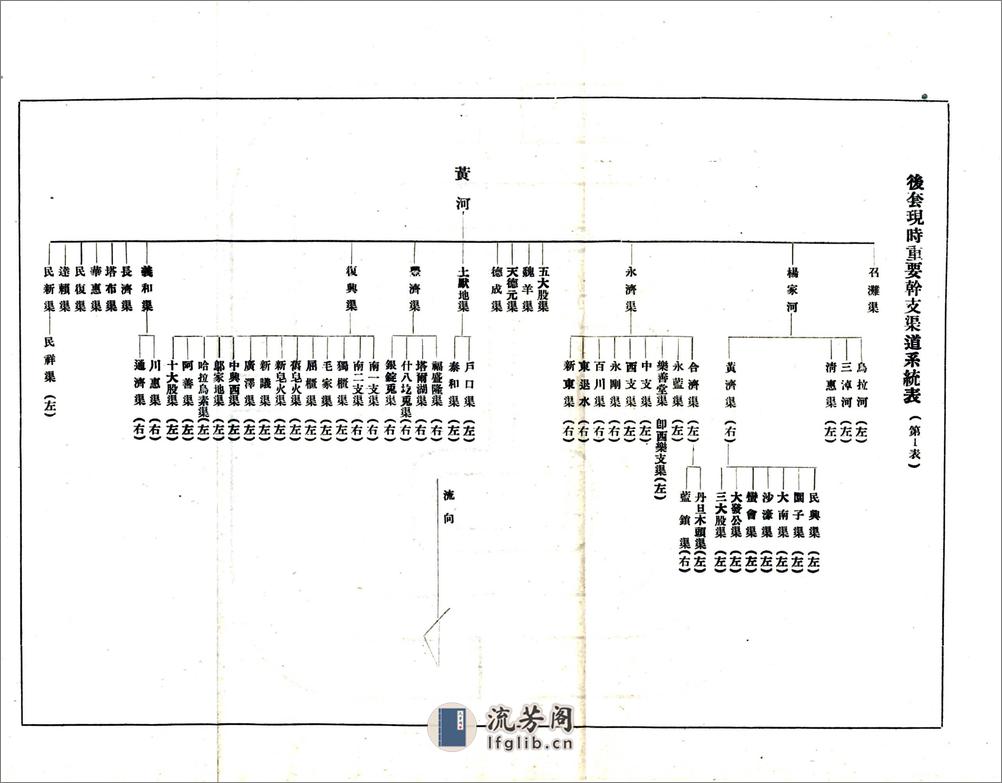 绥远省后套灌溉区初步整理工程计划概要（民国） - 第8页预览图