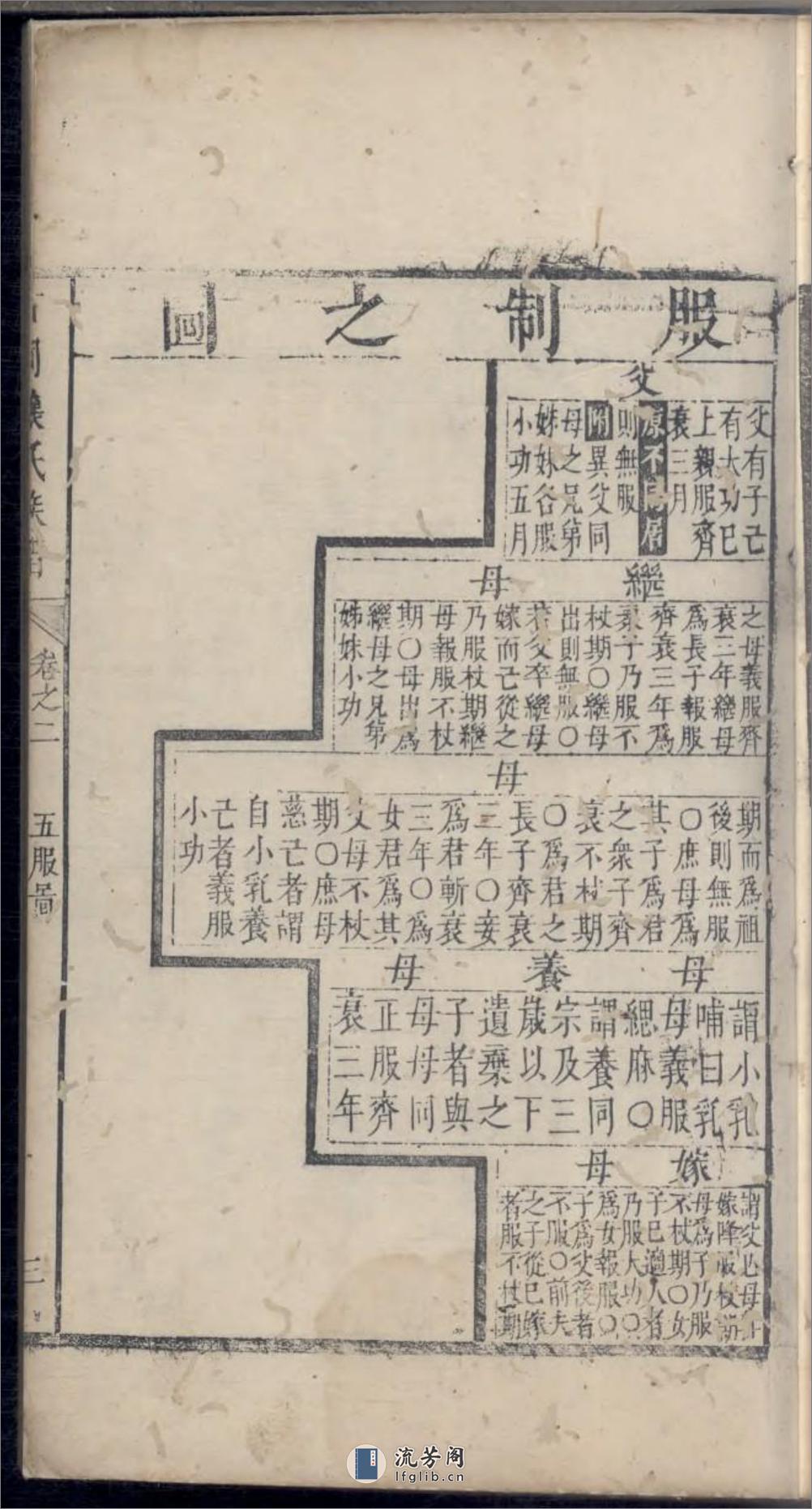 石冈穰氏族谱 - 第6页预览图