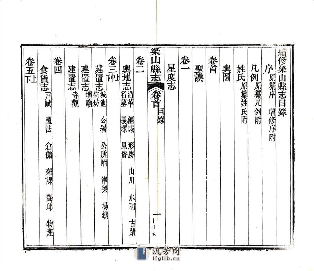 梁山县志（光绪） - 第15页预览图